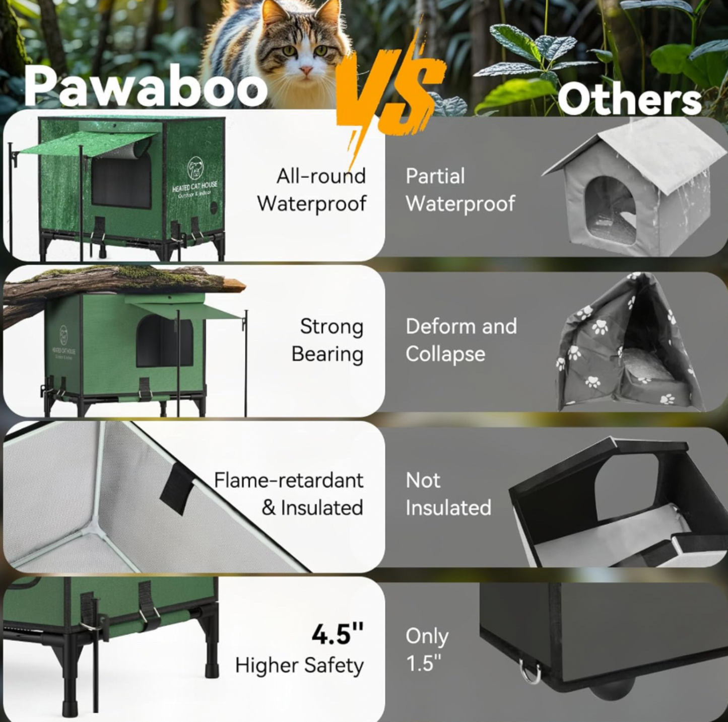 Tableau comparatif de la maison Pawaboo verte par rapport à un concurrent avec mentions d'étanchéité, capacité, isolation et hauteur de base de 4,5 po